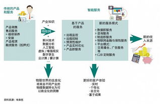 物聯網應用服務 技術已至，服務觸手可及？